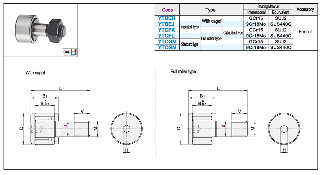 Miniature CAM bearing follower with cage/full roller typeTexture map