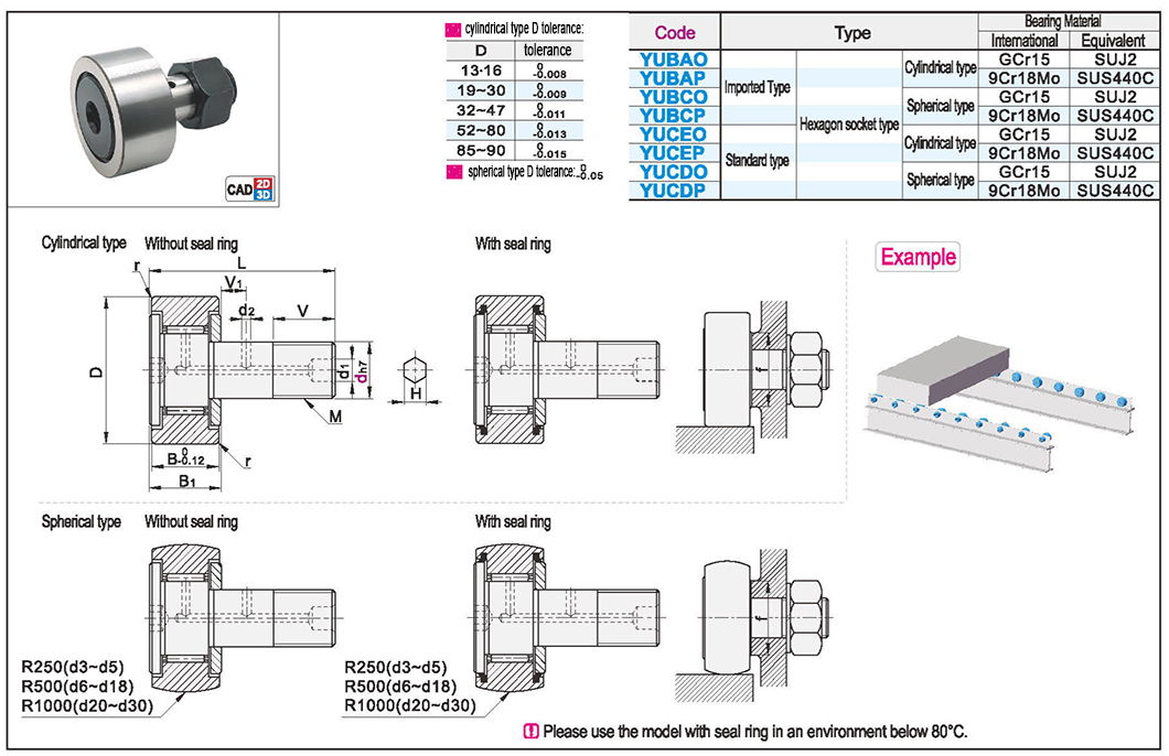 CAM bearing follower with hexagonal pass cylindrical/spherical typeTexture map