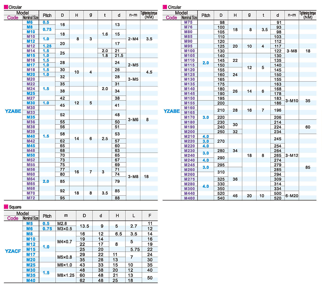 Precision lock nut radial lock typeParametric diagram1