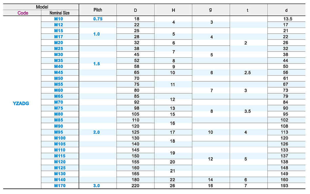 Precision lock nut Ordinary lock type round typeParametric diagram1