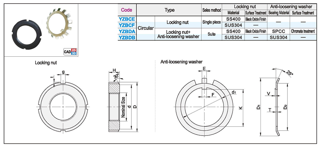 Lock nut Lock nut/anti-loosening washer roundTexture map