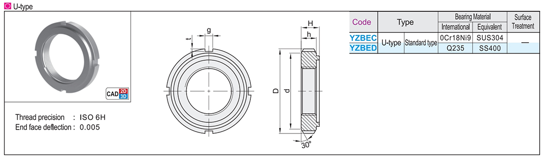 Lock nut U type standard typeTexture map