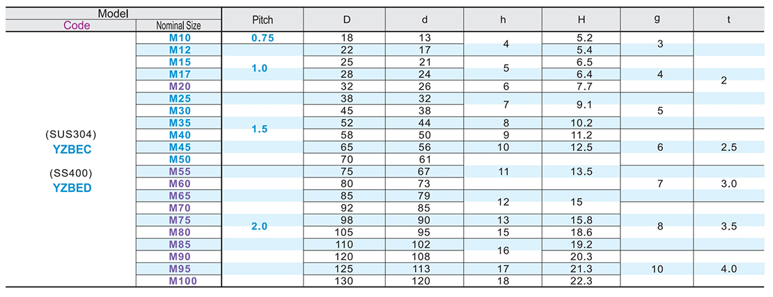 Lock nut U type standard typeParametric diagram1
