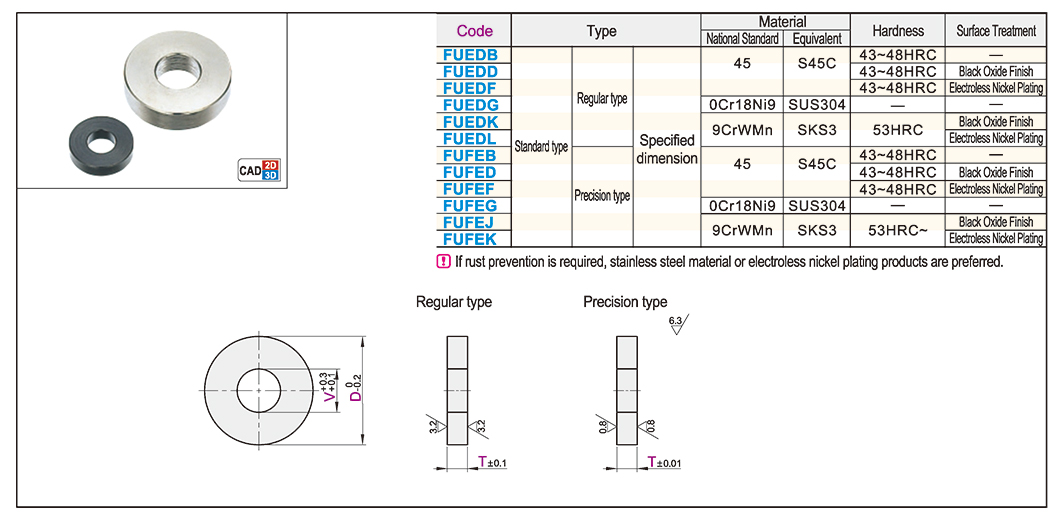 Metal gasket Standard type · Size assignmentTexture map