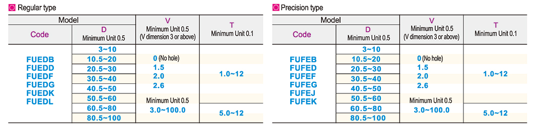 Metal gasket Standard type · Size assignmentParametric diagram1