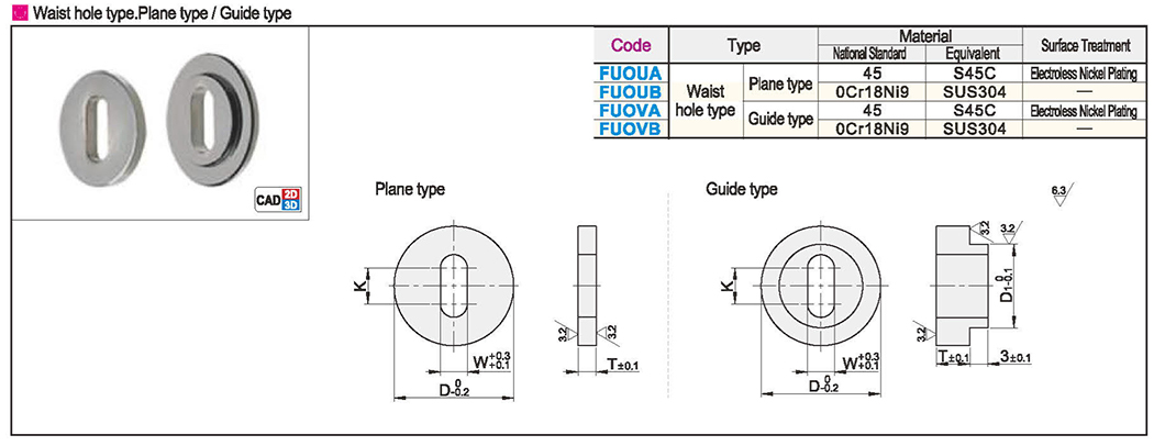 Metal washer waist pass · Flat/guide typeTexture map