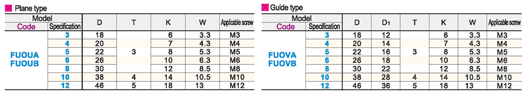 Metal washer waist pass · Flat/guide typeParametric diagram1
