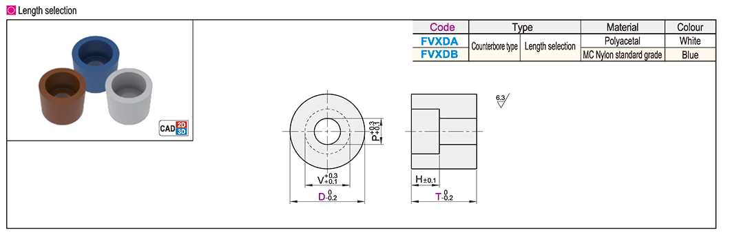 Round resin washer sink type and length selectionTexture map