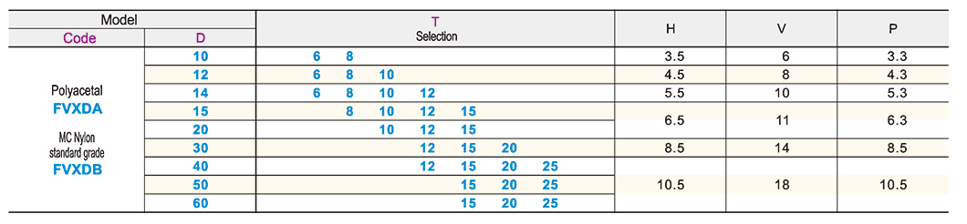 Round resin washer sink type and length selectionParametric diagram1