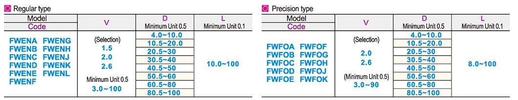 Metal shaft ring Standard type · Size assignmentParametric diagram1