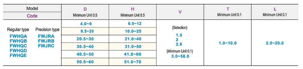 Metal shaft ring common/precision · Shoulder shapeParametric diagram1