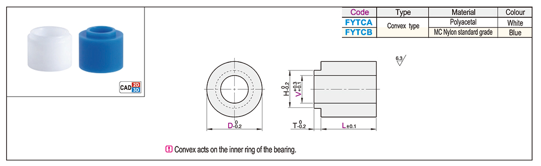 Resin ring boss typeTexture map