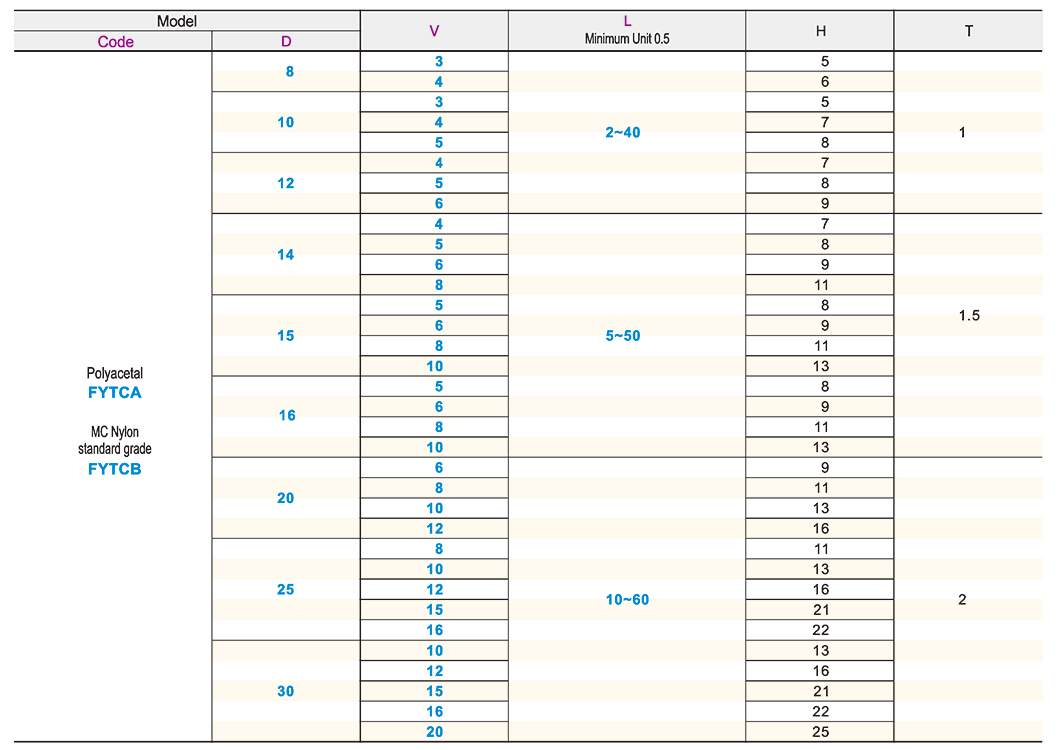 Resin ring boss typeParametric diagram1