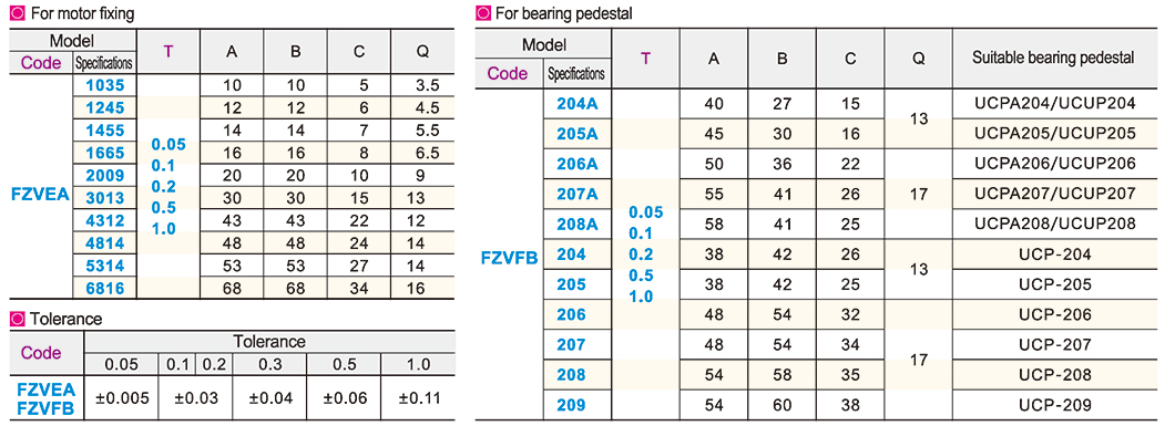 Precision gasket U-shapedParametric diagram1