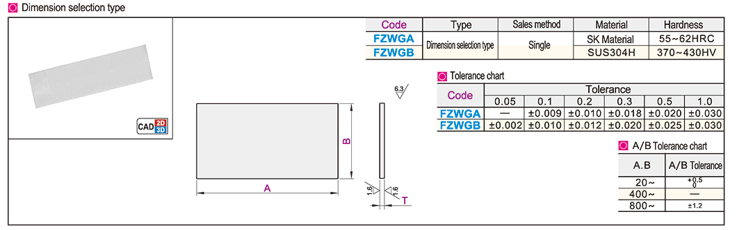 Precision gasket square · Size selective typeTexture map