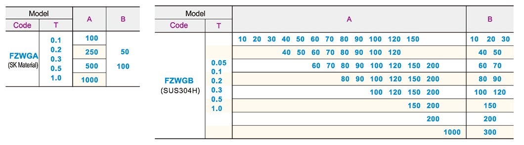 Precision gasket square · Size selective typeParametric diagram1