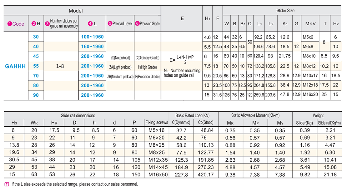 High assembly High linear guide ultra-heavy load interchangeable typeParametric diagram1