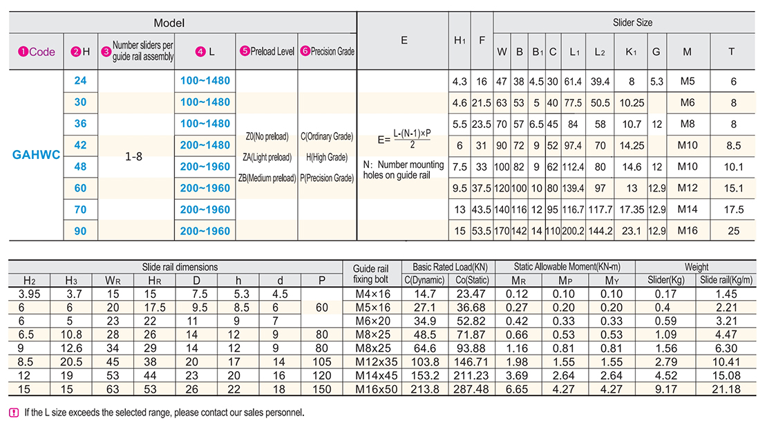 High assembly High linear guide Heavy load slider flange interchangeable typeParametric diagram1