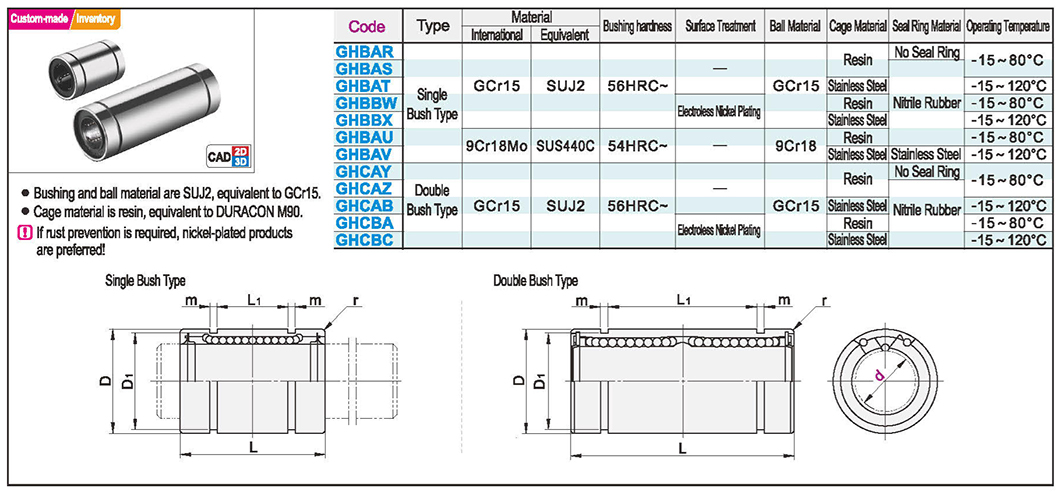Straight column linear bearing single liner/double linerTexture map