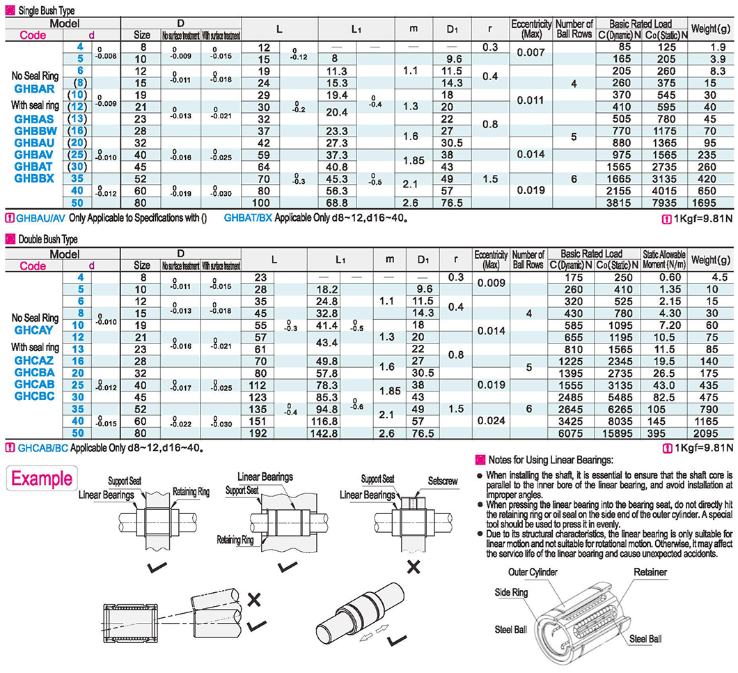 Straight column linear bearing single liner/double linerParametric diagram1