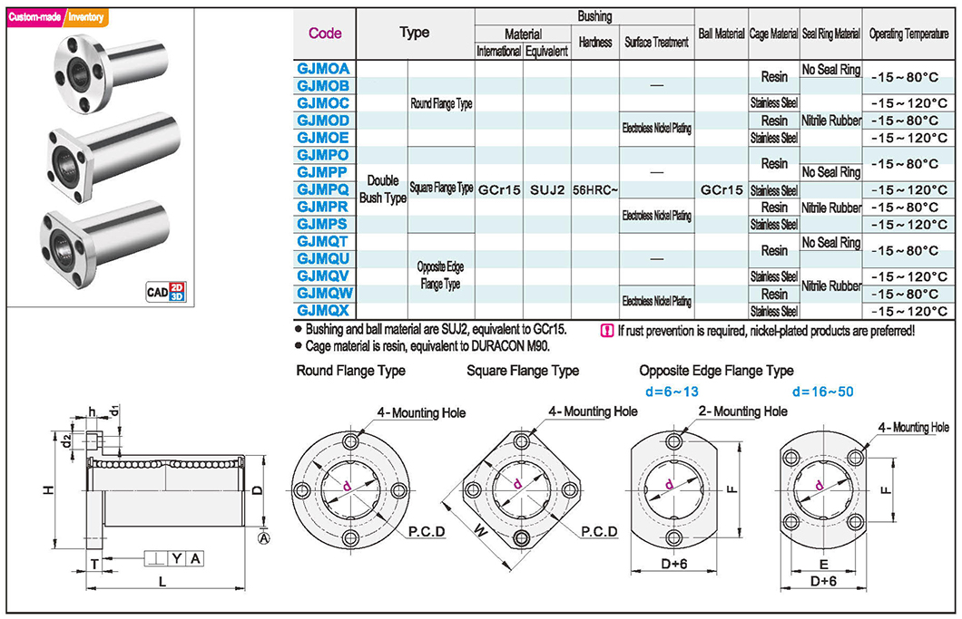 Standard linear bearing with flange. Double lining type. Sink typeTexture map