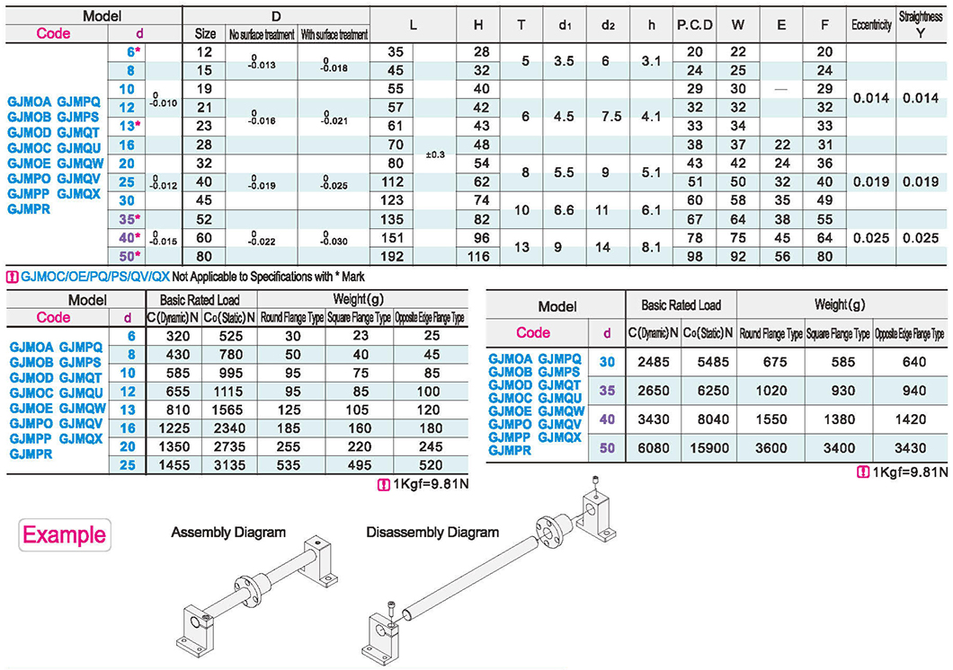 Standard linear bearing with flange. Double lining type. Sink typeParametric diagram1