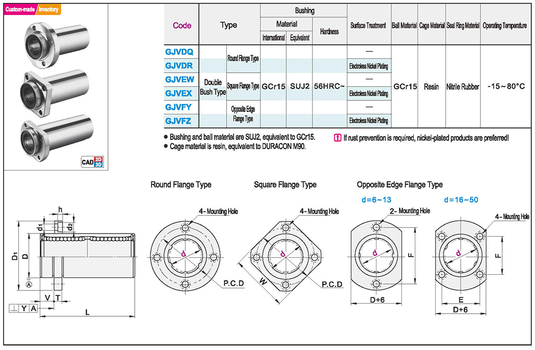 Straight line bearing guide with flange. Double liningTexture map