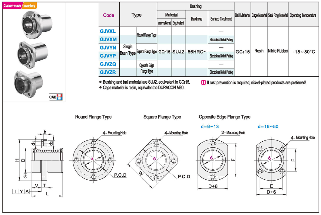 Straight line bearing guide with flange. Monolined typeTexture map