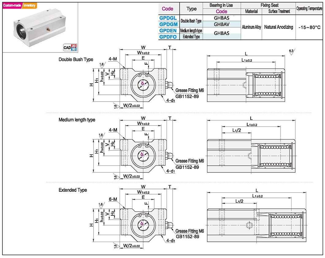 Linear bearing box type unit widened square type. Double lining/medium length/extra lengthTexture map