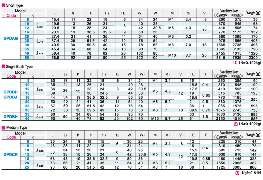 Linear bearing box type unit widened square type. Short/single liner/MediumParametric diagram1