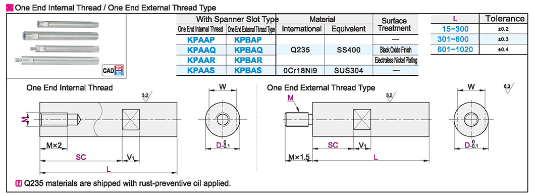 Round pillar with one end internal thread type/one end external thread type with wrench groove typeTexture map
