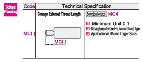 Optional parameter diagram