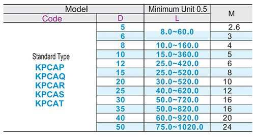 Internal thread type at both ends of round pillar L dimensions specified Standard type/groove type with wrenchParametric diagram1