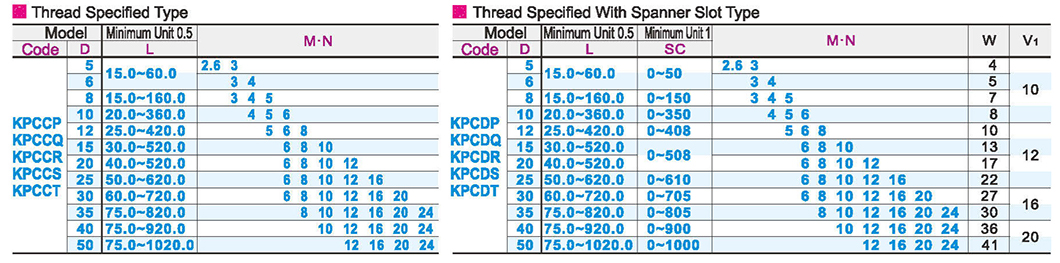 Internal thread type at both ends of round pillar L Dimension specified thread specified thread/thread specified groove type with wrenchParametric diagram1