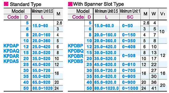 Round pillar one end external thread one end internal thread type L dimensions specified type Standard type/slot type with wrenchParametric diagram1