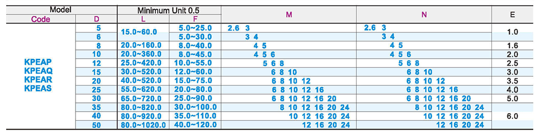 Round pillar with external thread at both ends standard typeParametric diagram1