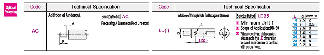 Optional parameter diagram