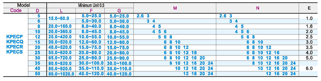 External thread at both ends of round pillar type Thread length specified type Standard typeParametric diagram1