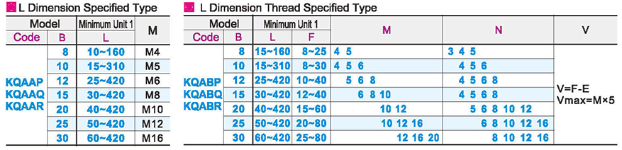 Square pillar one end external thread one end internal thread type L size specified type /L size thread specified typeParametric diagram1