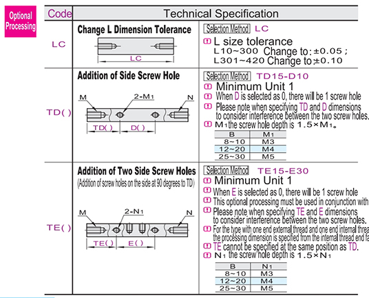 Optional parameter diagram