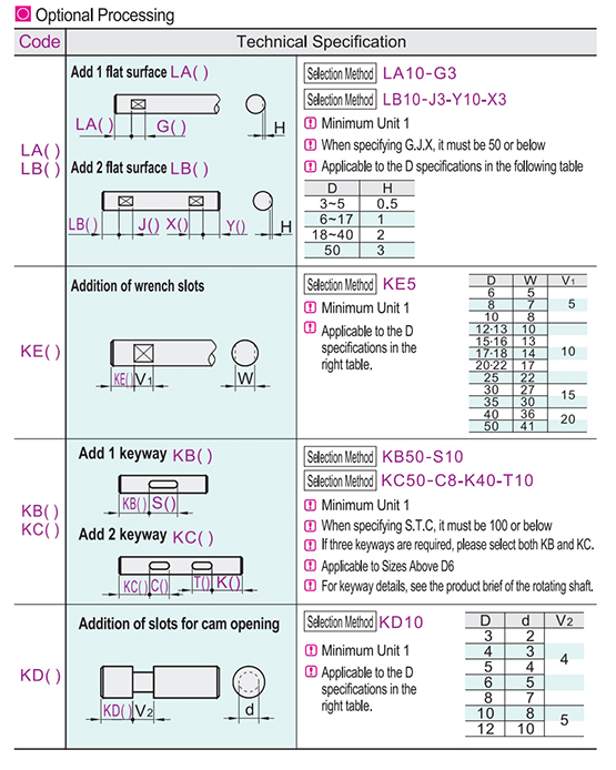 Optional parameter diagram