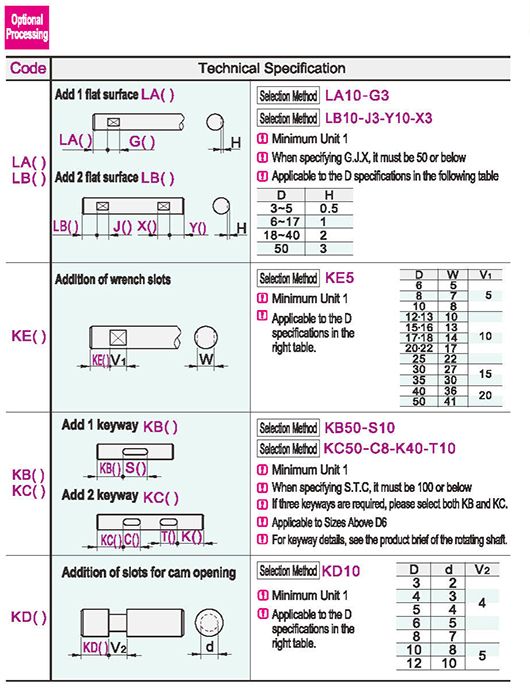 Optional parameter diagram