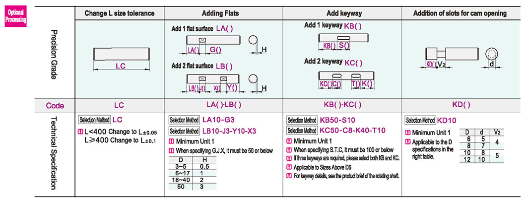 Optional parameter diagram