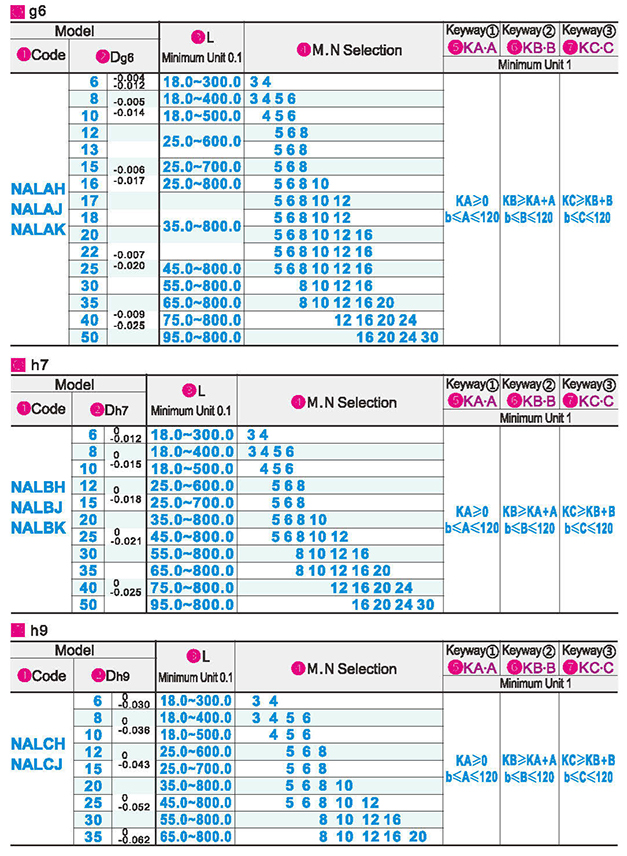 Shaft straight rod type internal thread type keyway type at both endsParametric diagram1