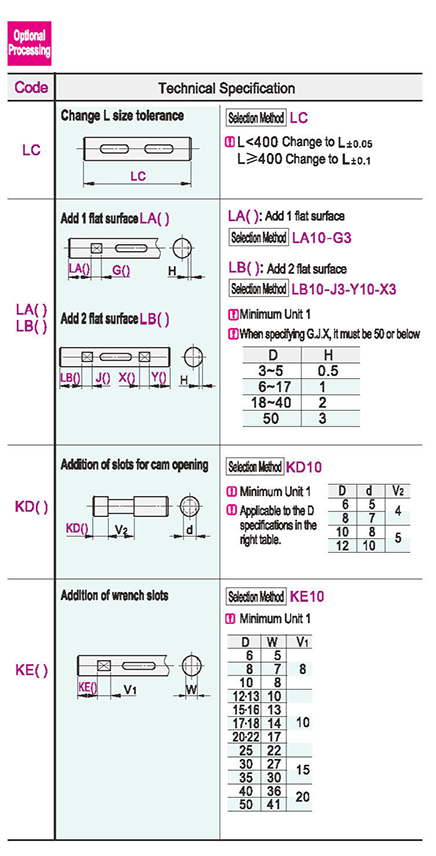 Optional parameter diagram
