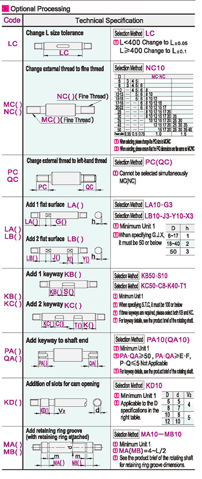 Optional parameter diagram