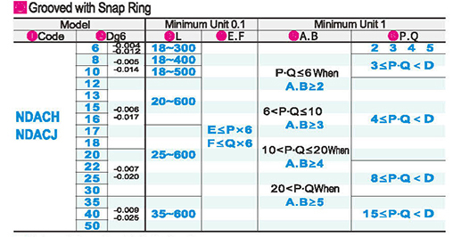 Both ends of the shaft step with retaining ring groove/both ends of the internal thread type standard typeParametric diagram1