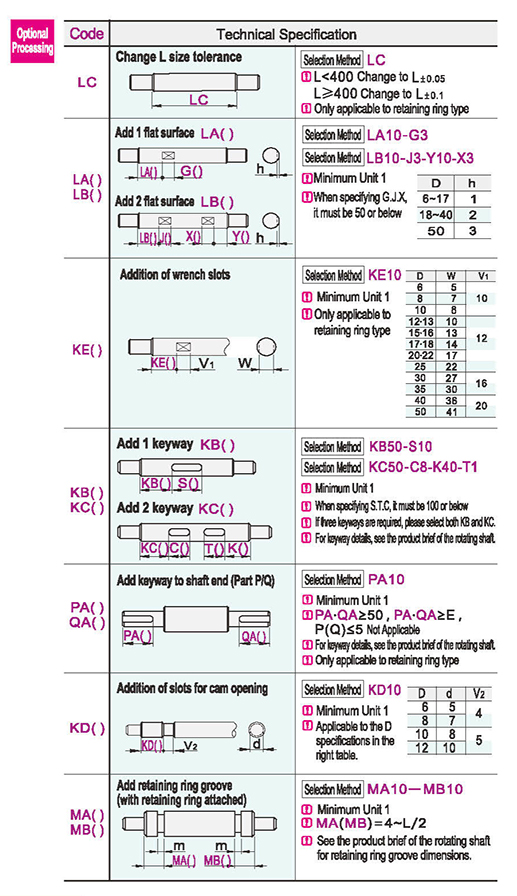 Optional parameter diagram