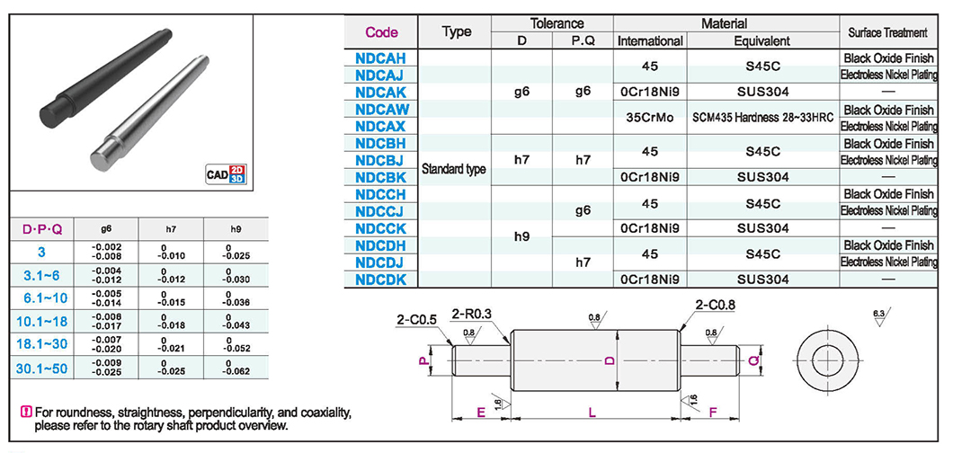Both ends of the shaft step type standard typeTexture map