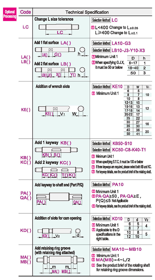 Optional parameter diagram